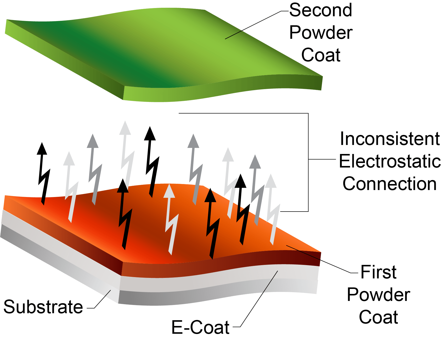 Fab Times Is a Third Coat Necessary with a TwoCoat Top Coat?